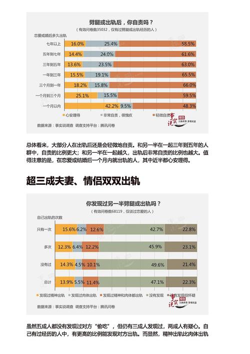 出轨率中国有多少_中国出轨率_中国出轨率