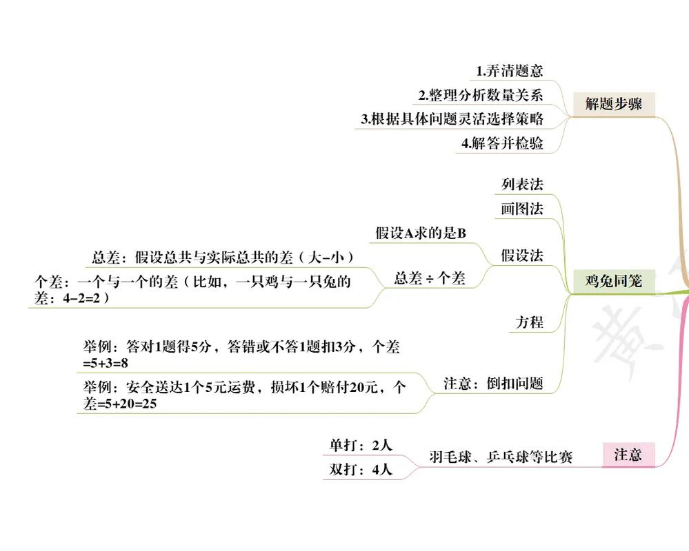 情感问题在线咨询免费_情感问题有哪些_情感问题